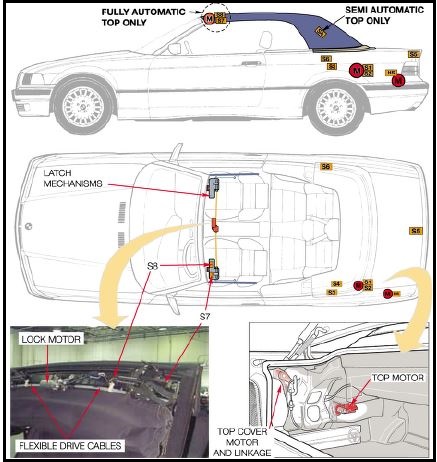 Скачать Руководство по ремонту BMW X5 кузов Е53 1998-2006 года выпуска, Ремонт БМВ Х5